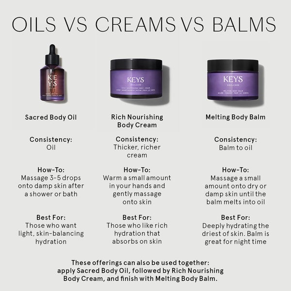 Chart Comparing Body Oils to Creams and Balms